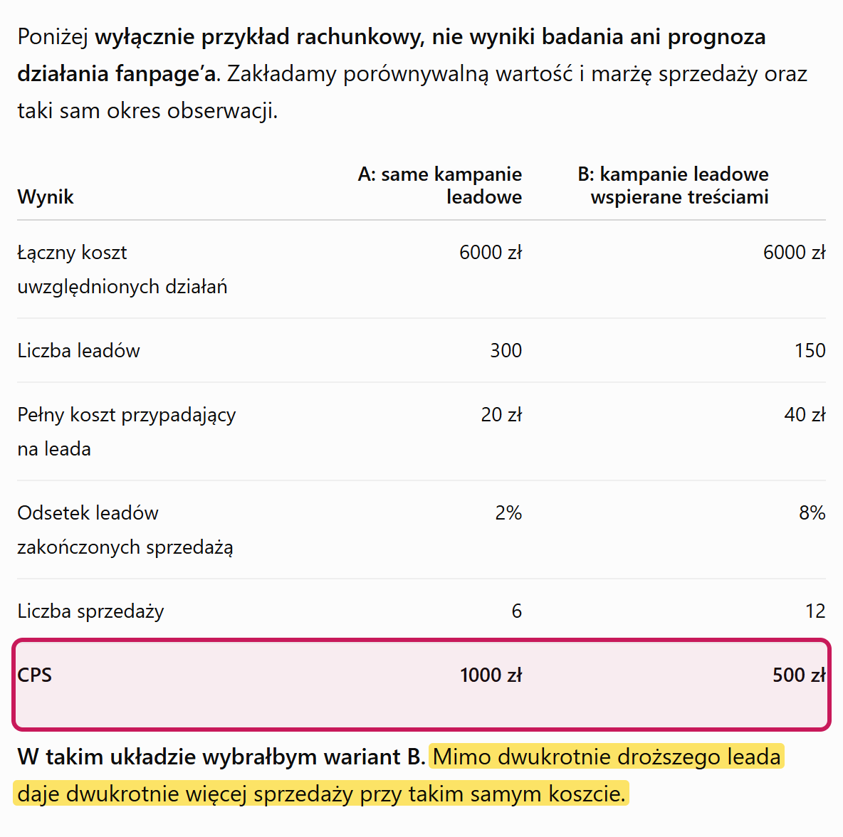 Zrzut rozmowy z ChatGPT: tabela CPS, droższy lead daje dwa razy więcej sprzedaży