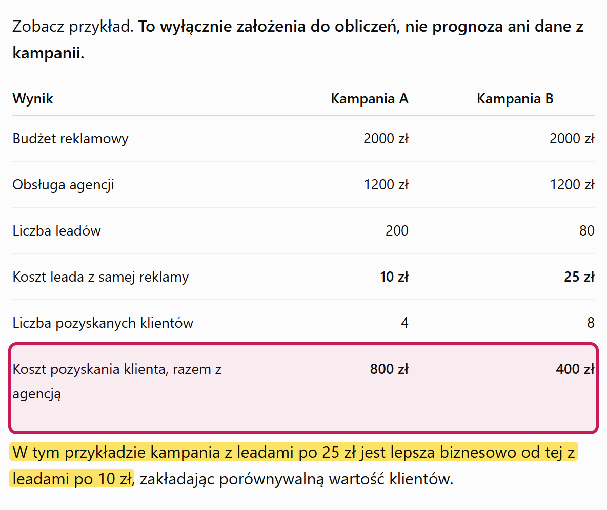 Zrzut rozmowy z ChatGPT: tabela, w której lead po 25 zł daje tańszego klienta niż lead po 10 zł